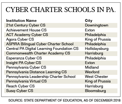 cybercharterschoolspa.png